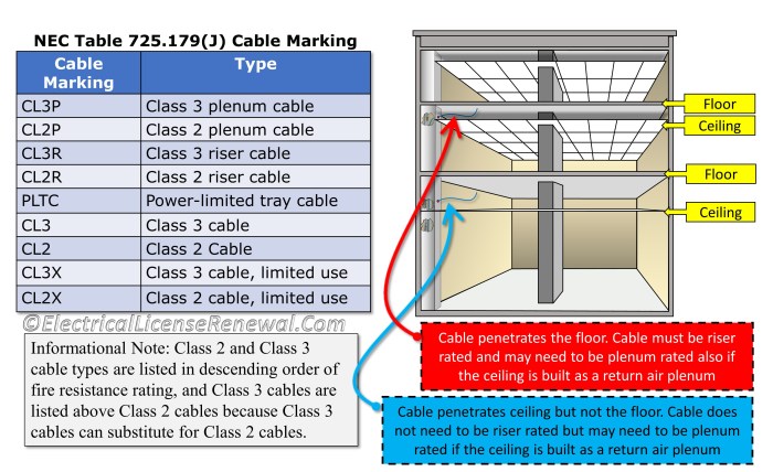 A cable marked cl2 is a