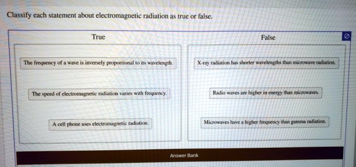 Classify each statement about electromagnetic radiation as true or false.