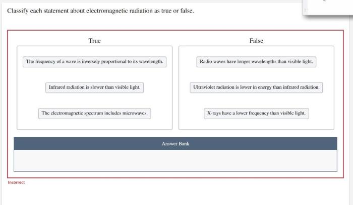 Classify electromagnetic statement solved false has radiation true cach transcribed problem text been show answer