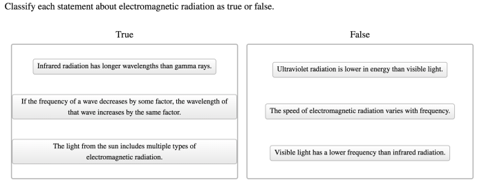 Classify each statement about electromagnetic radiation as true or false.